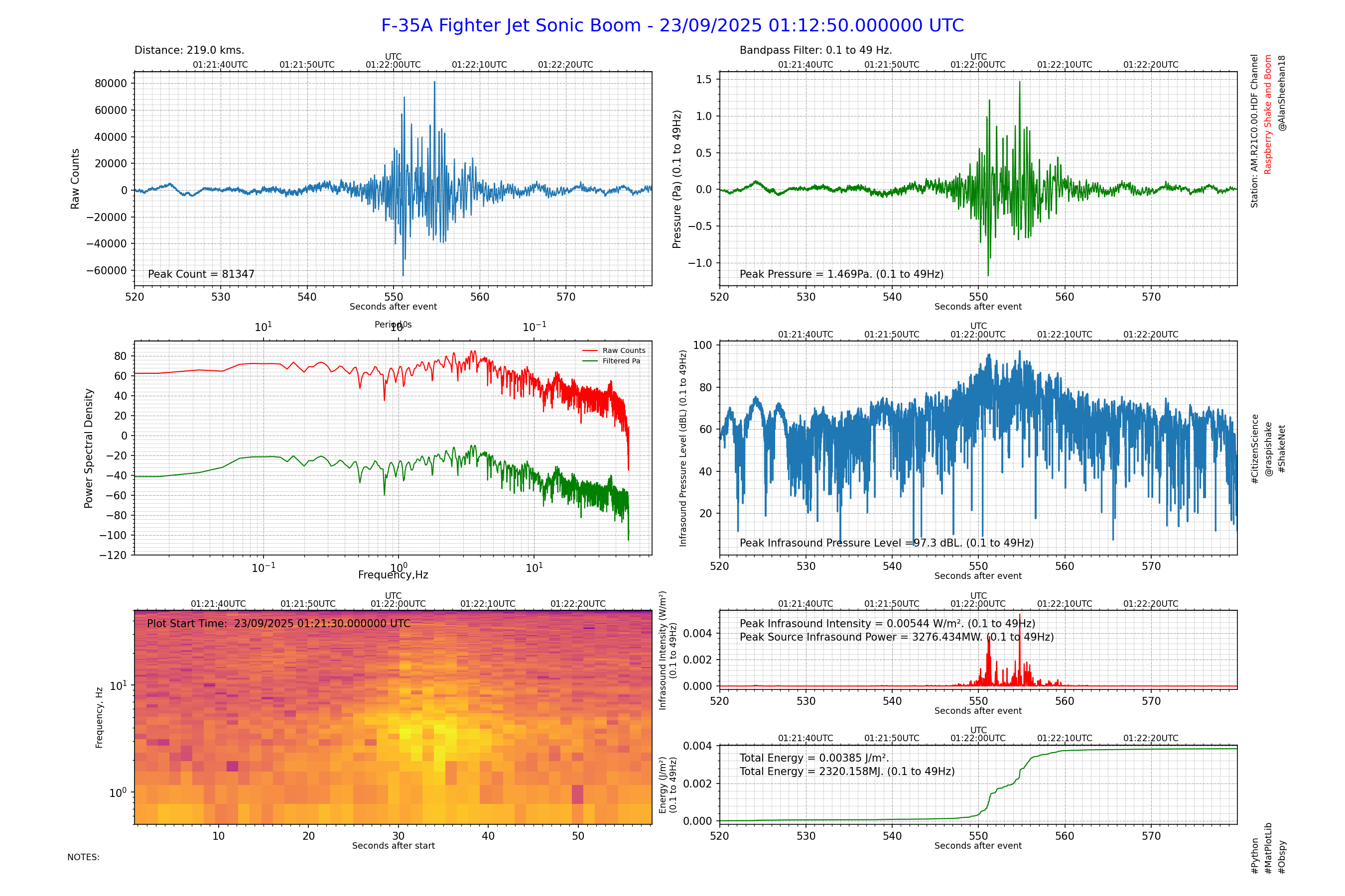 Infrasonic Detection of Sonic Booms – Oberon Citizen Science Network